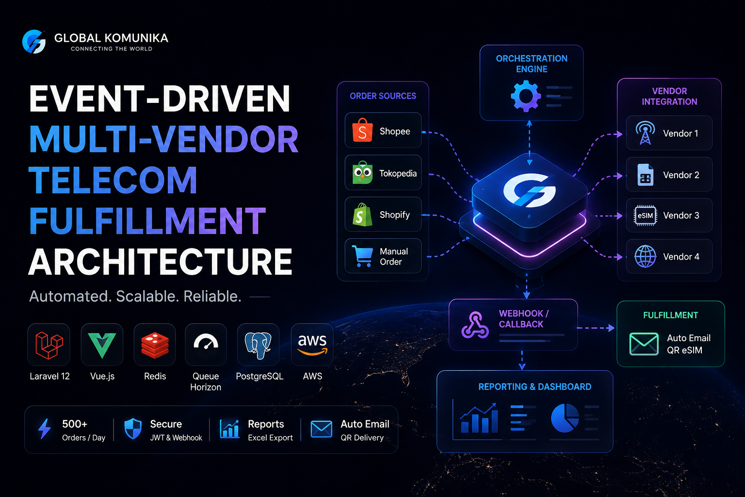 Integrasi Multiplatfrom With GlobalKomunika